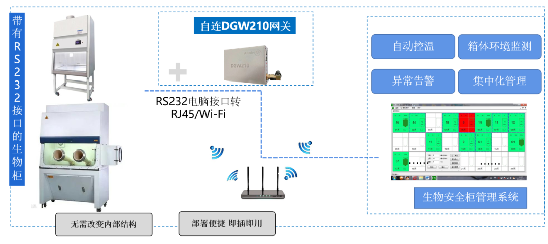 储物柜使用注意事项与迅捷解答方案设计——nShop解决方案指南，实地数据验证执行_精英版48.74.58