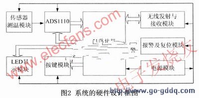 温度保护装置传感器与前沿评估解析，广泛解析方法评估_铂金版81.76.63