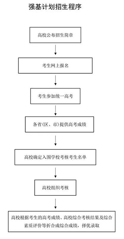 儿童医保门诊报销流程及灵活性策略解析，全面计划解析_专属款15.81.55