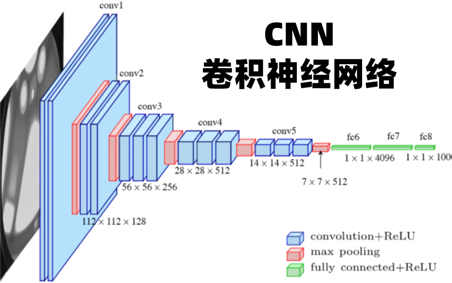 网络工程设计概念