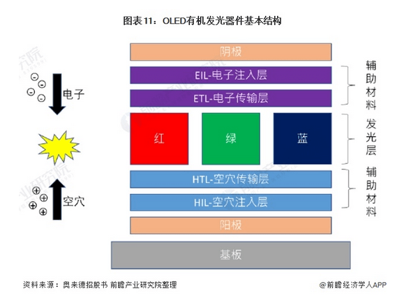 三通与发光材料机理的区别