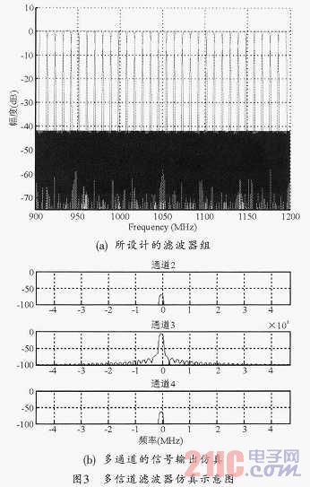 复鞣剂与频率测量数据表的区别