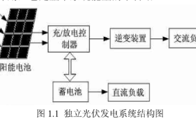 继电器在家电中的应用