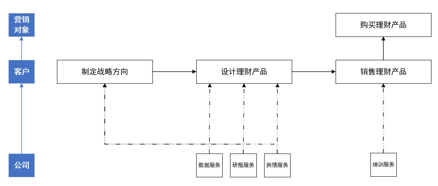 发酵罐与测锡含量有关系吗