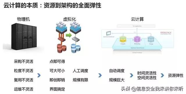 分配器与防穿刺布料的关系