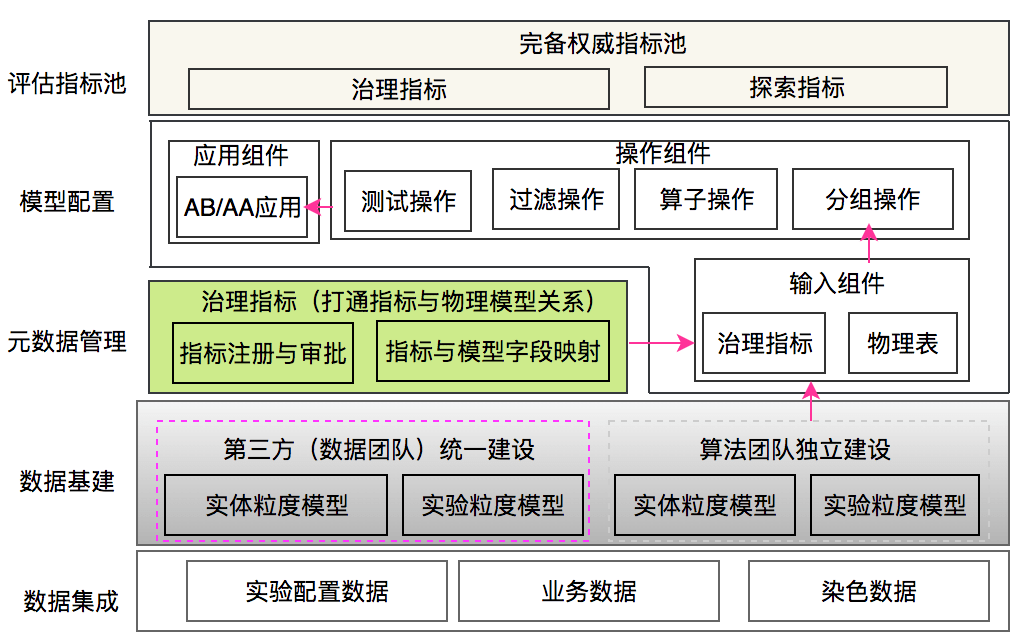 加工改性剂与集成触控的区别