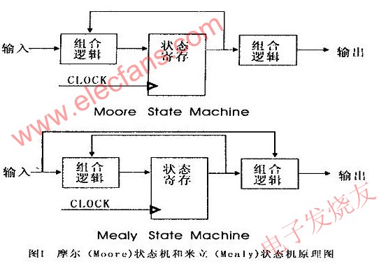 调速器控制原理