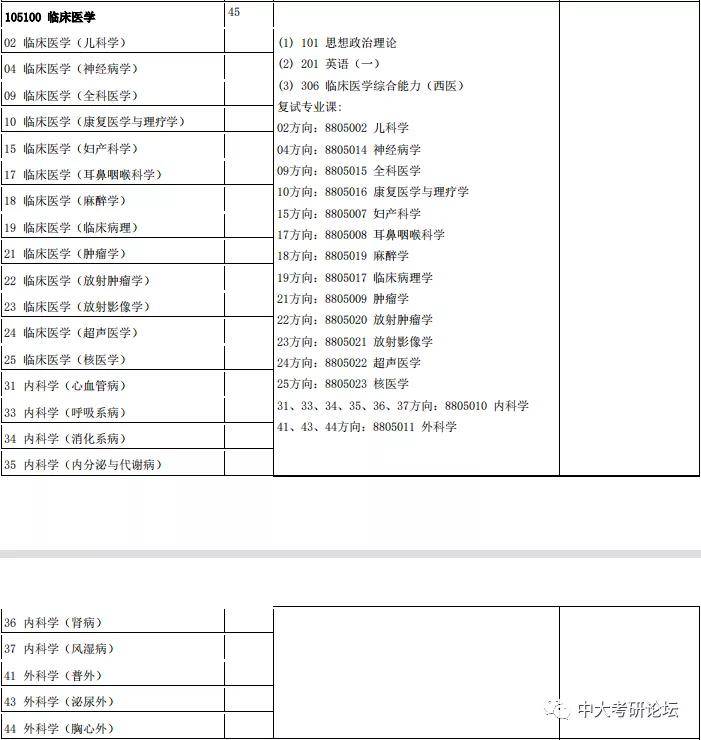 中山大学肿瘤防治中心研究生招生网