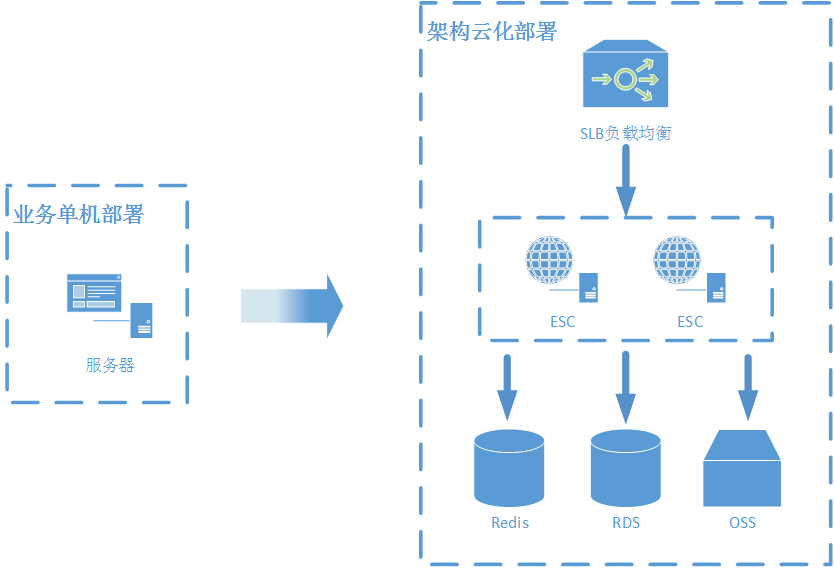 树脂场景模型