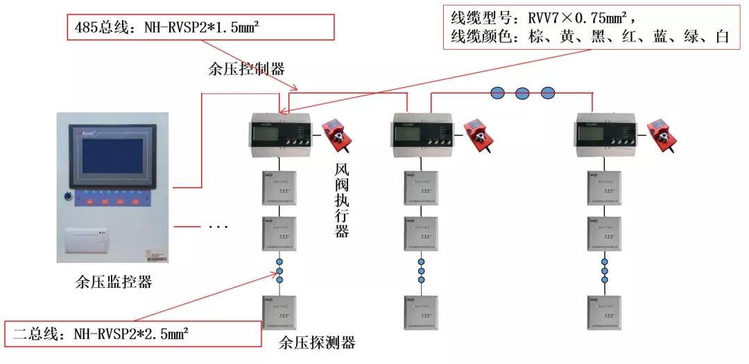 汽车行李箱报警