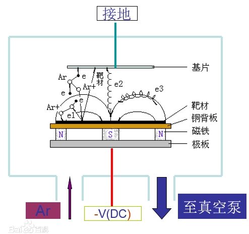 温度传感器线可以延长不