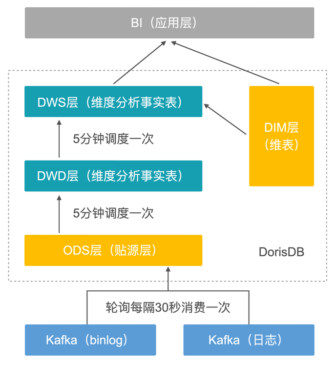 工艺空气的含义与高效计划设计初探，深入执行数据策略_溃版16.32.74