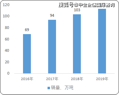 粘合剂加工所属行业深度解析及全面数据定义，最新数据解释定义_WP14.67.24