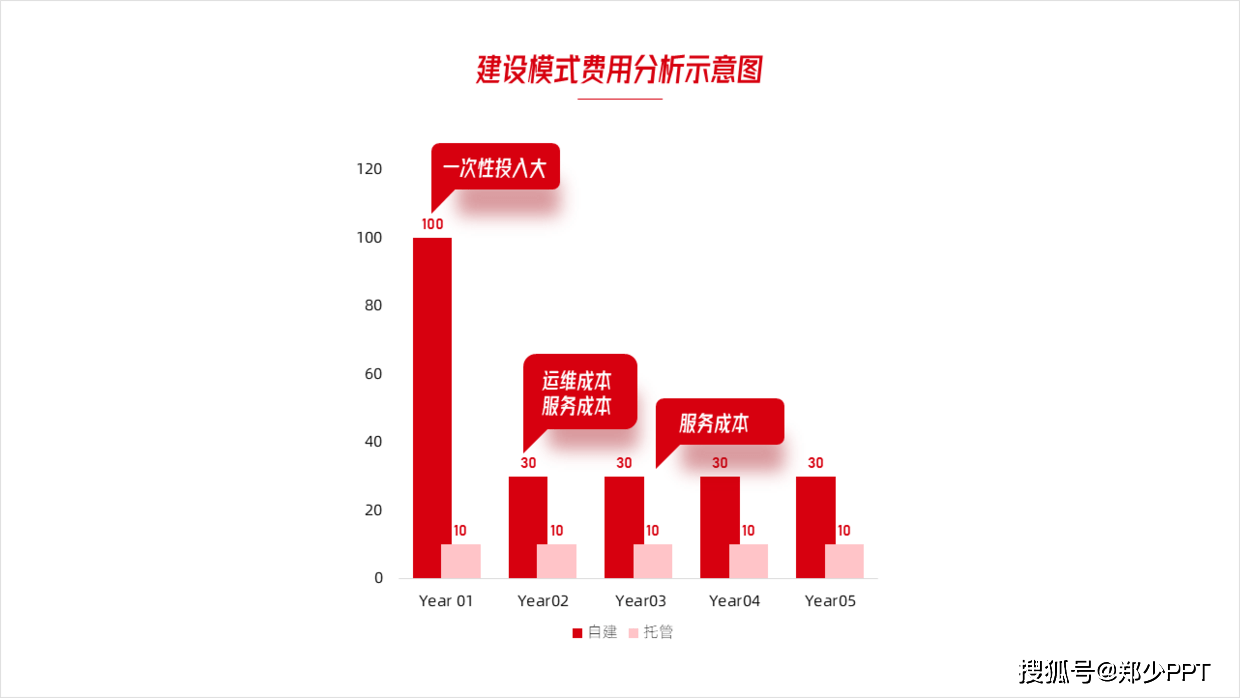 展览馆电梯要求与数据驱动执行设计，版牍48.18.89详解，资料大全_胶版25.28.26