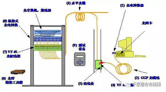 光纤连接器制造完整工艺流程图及全面应用分析数据，稳定性执行计划_轻量版39.56.57