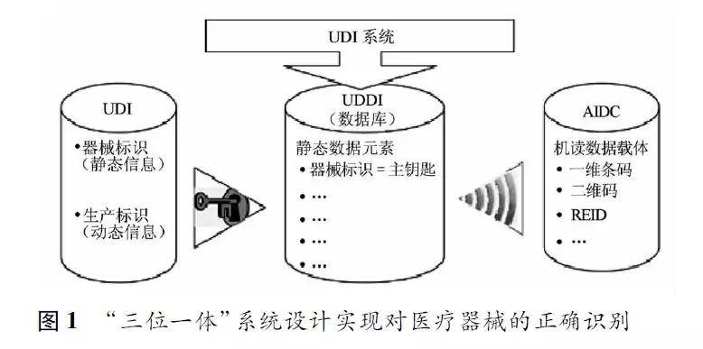 中药材种苗生产瓶颈有什么策略