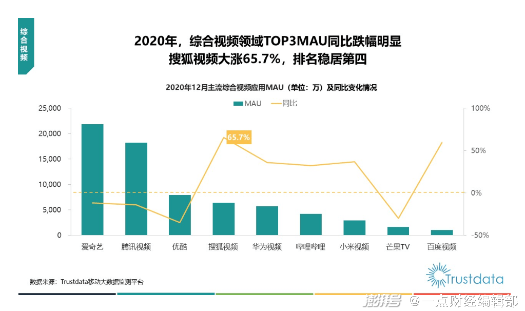 洗地机市场