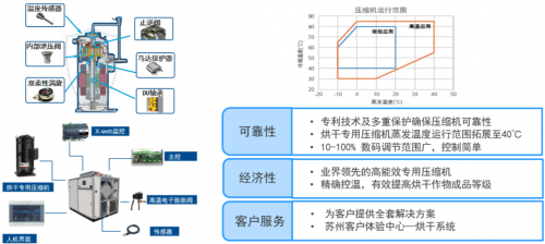 热保护器用在什么产品上