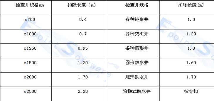 滴定管材质