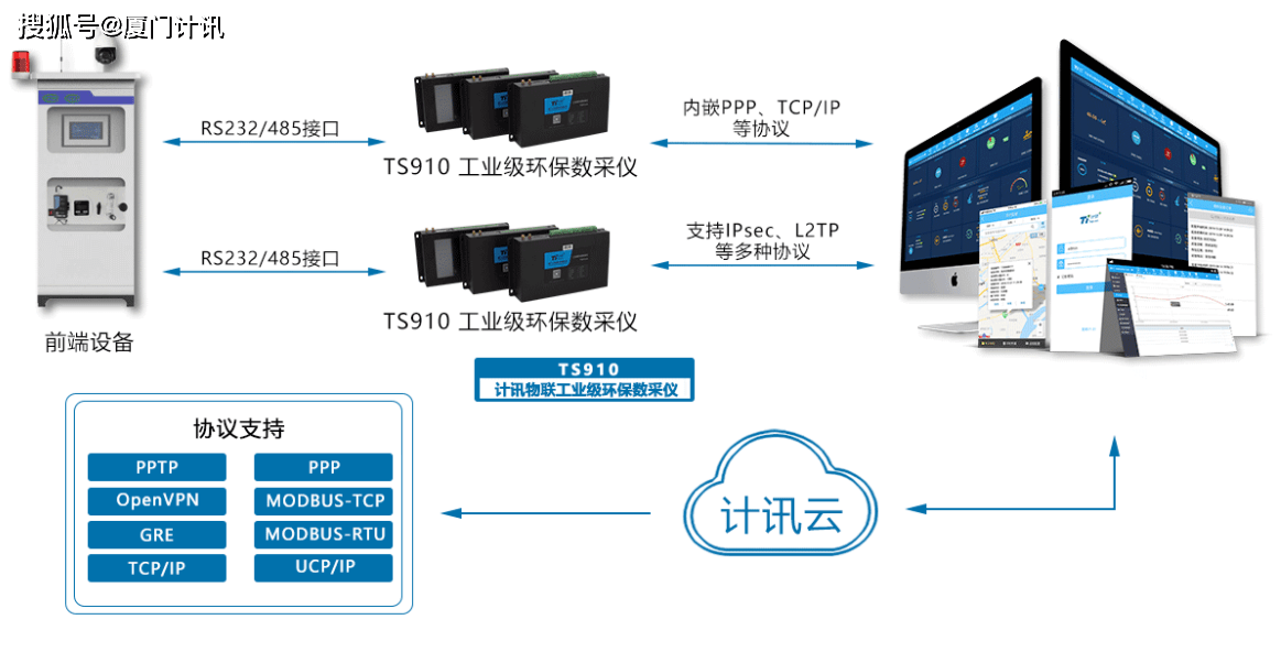 石油类环境检测用什么仪器