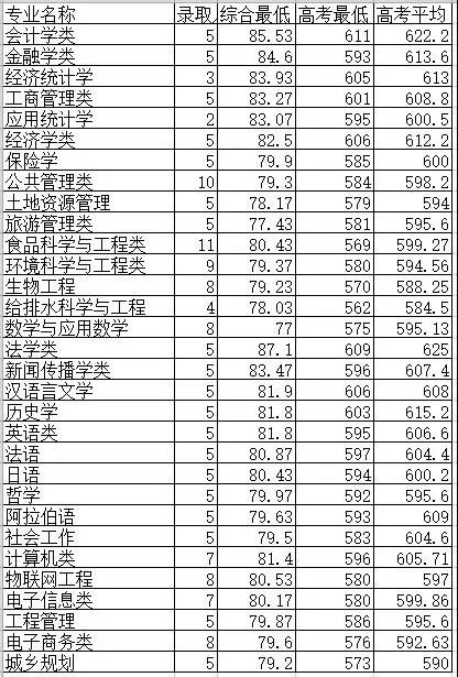 温州医科大学眼科全国排名