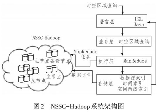 塑料件拉模的原因