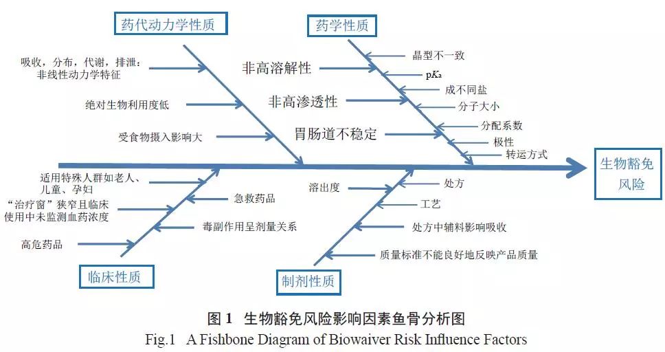 成套钓鱼玩具与化纤产品用途相同吗