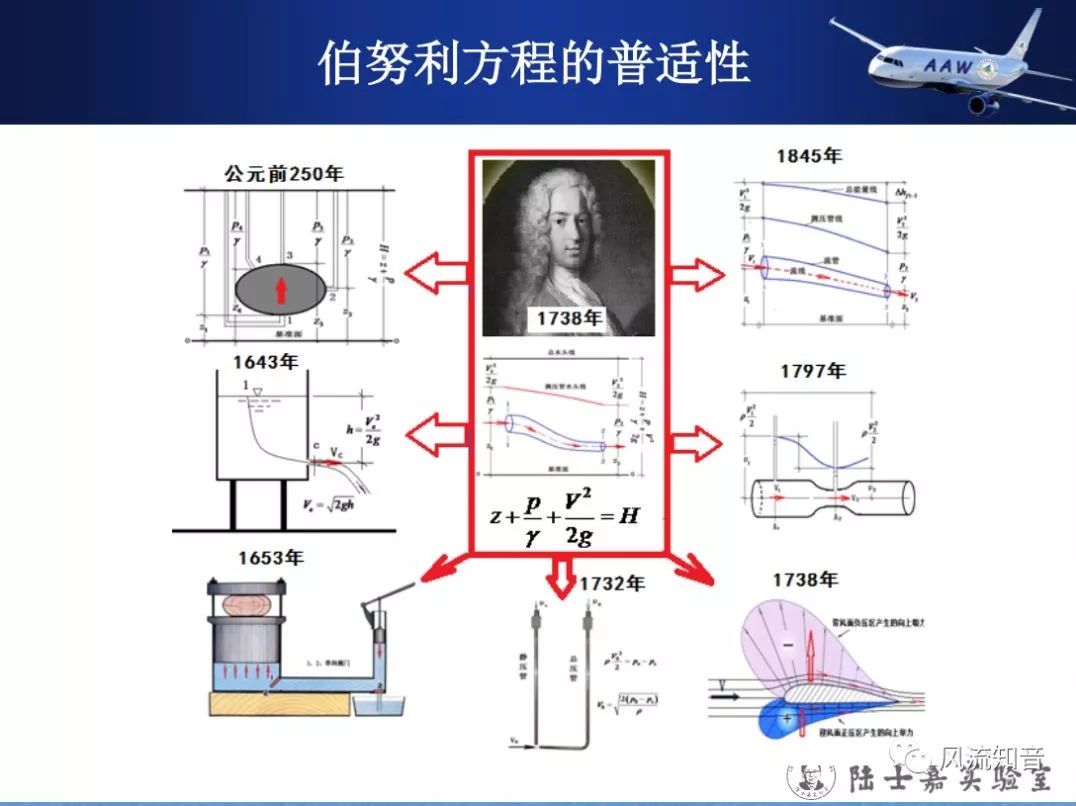 化学实验电炉使用方法