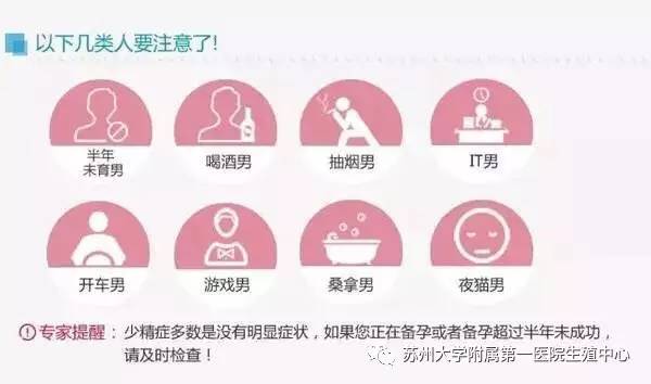 男性生殖疱疹挂什么科