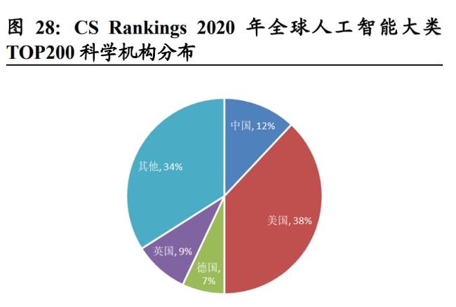 人工智能专业就业去向及其深入数据执行计划，专属版探讨，全面分析数据执行_投版56.30.19