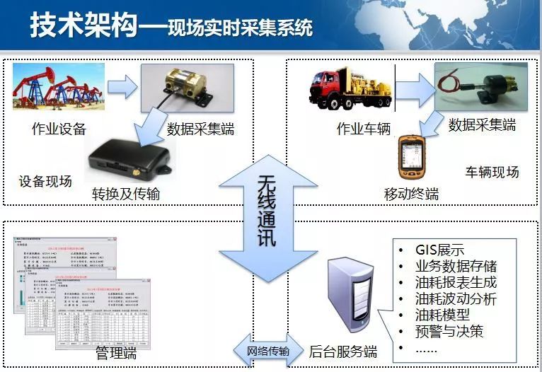 实地分析数据计划，压缩机与制冷机的技术及应用，高速响应策略解析_工具版99.29.57