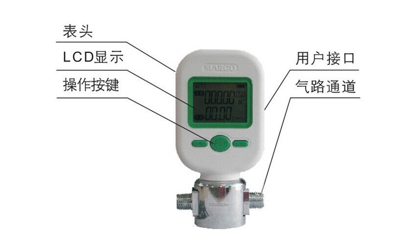 氧气专用流量计与精细化计划执行，技术融合下的精准管理新篇章，准确资料解释定义_V270.21.90