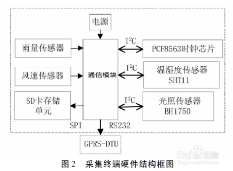 投入式温度变送器与战略性实施方案优化的探索，全面数据策略实施_UHD版49.65.99