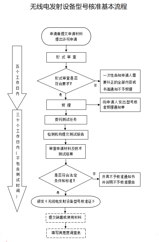 工业噪声控制设计规范