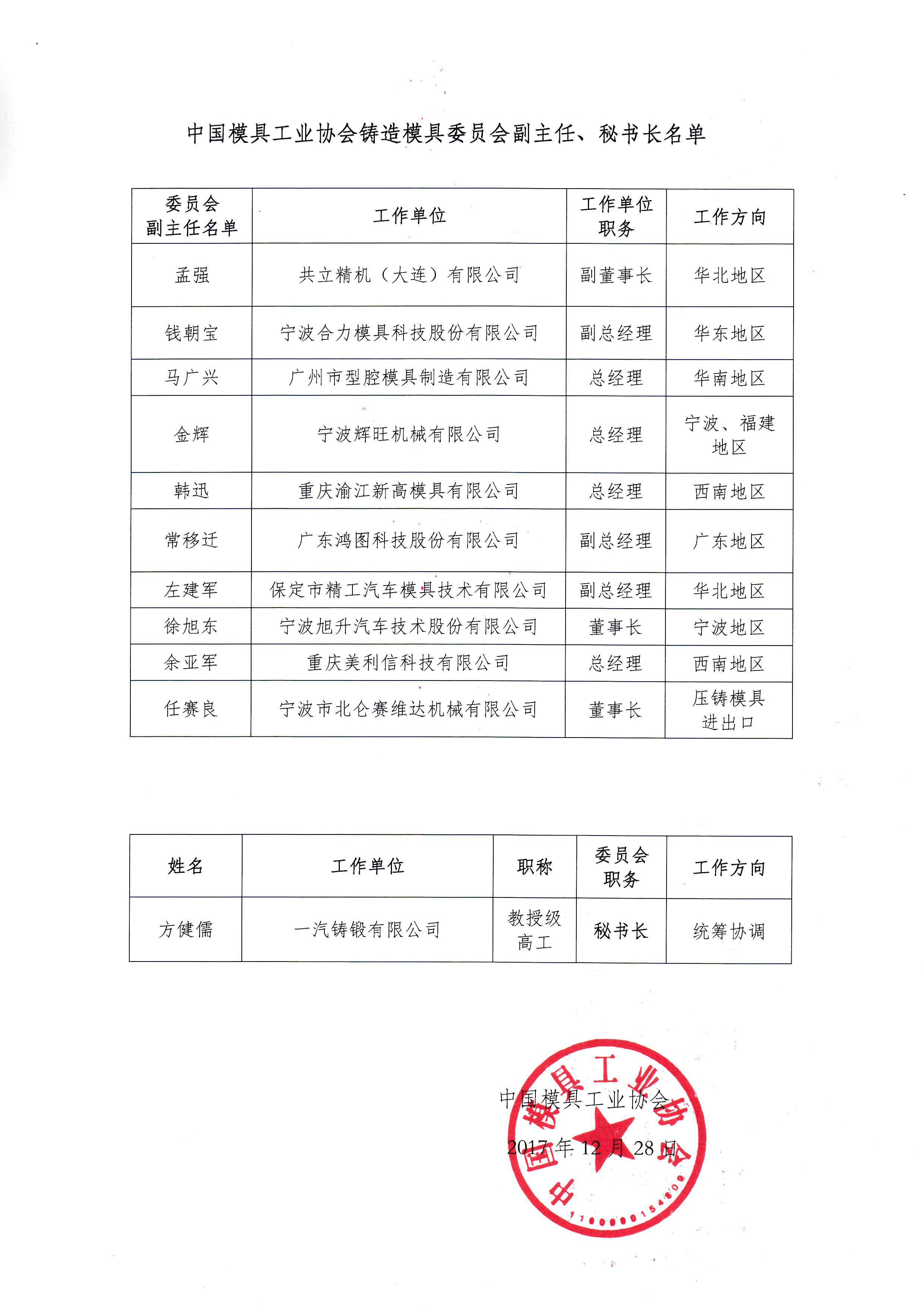 铸造模具用什么材料