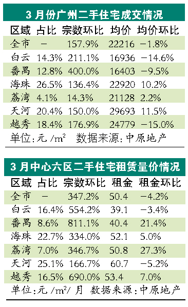 二手建筑材料市场地址