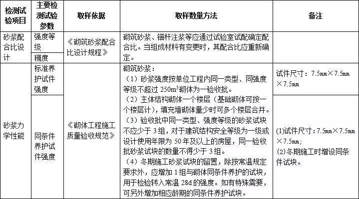 湿热实验报告