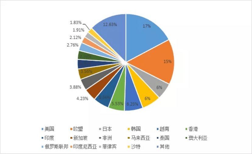 色母粒载体选择