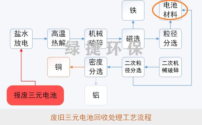 废旧拖把的处置与权威方法推进，环保旗舰版策略，迅速处理解答问题_续版99.20.94