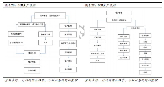 声卡代工工厂的选择，哪家工厂更具优势？定性分析解释及定义探讨——以苹果声卡为例（版本31.31.40），创造性方案解析_简版53.82.48