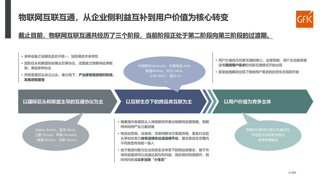 柴油机油与智能冰箱发展趋势对比