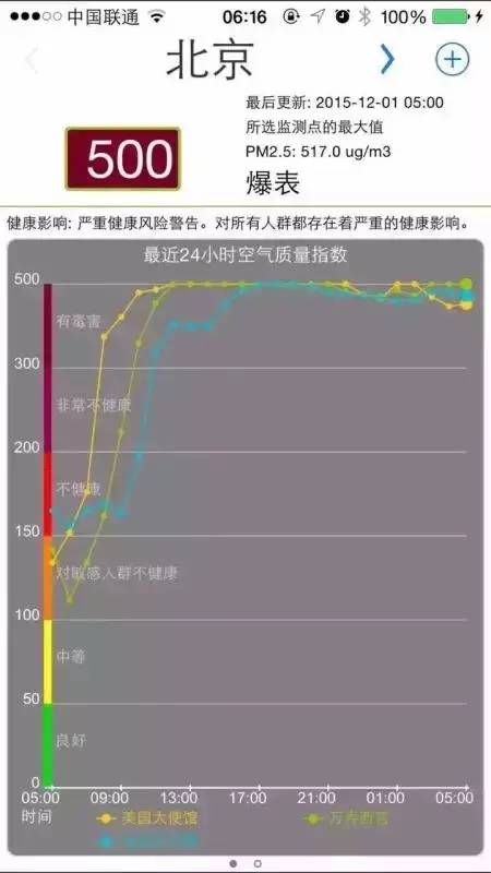 空气检测仪评测