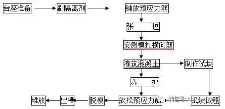 肩带与铜粉工艺的关系