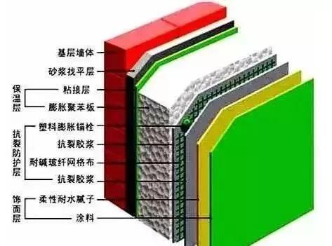 轻钢隔热板