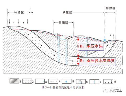 渔业机械与装备