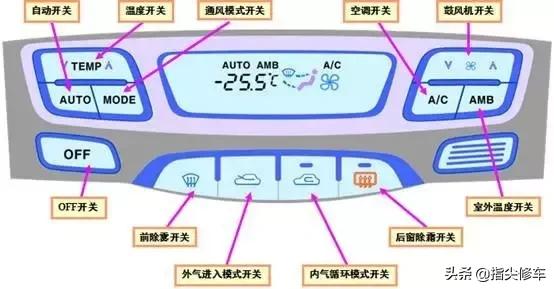 压力检测与仪表的实际应用