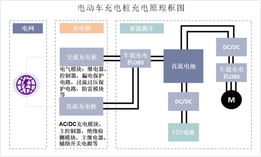 绝缘隔离网