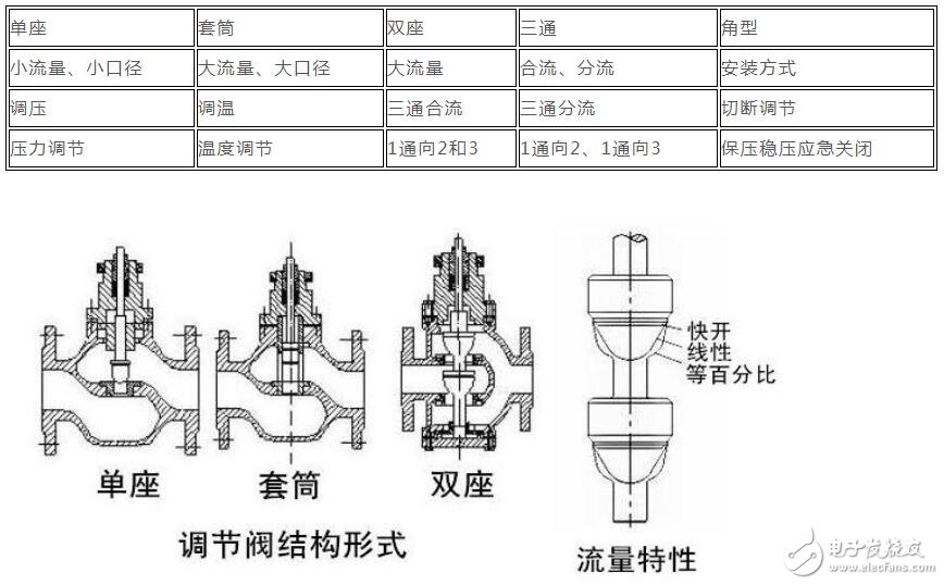 三通配件