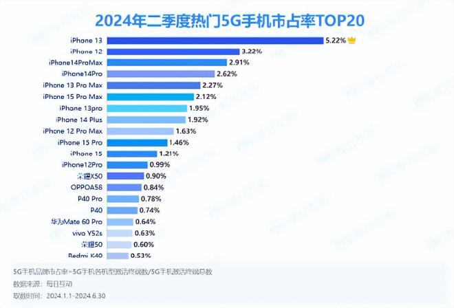 热紧固是什么