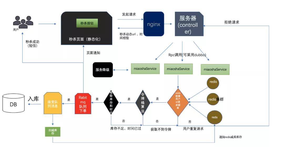 洗洁精洗链条